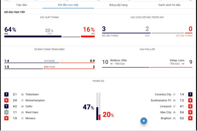 5 Kinh Nghiệm Cá Độ Từ Chuyên Gia Đảm Bảo Thành Công 5 Cá Cược Dựa Vào Thống Kê và Dữ Liệu
