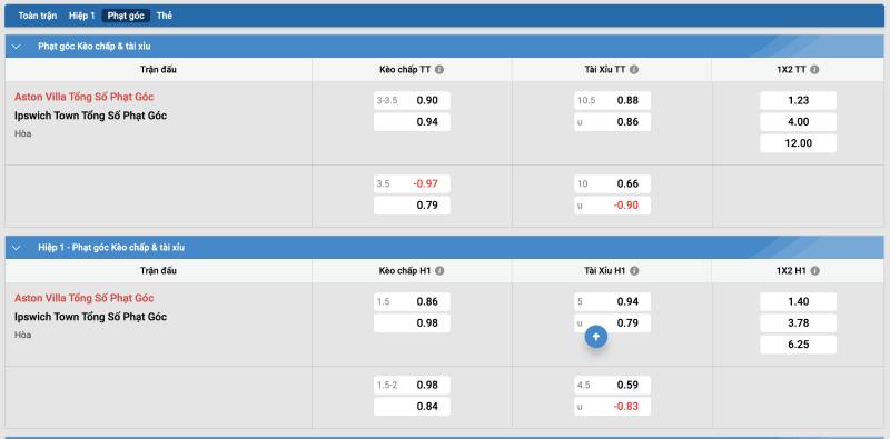 Kinh Nghiệm Soi Kèo Phạt Góc Để Tăng Tỷ Lệ Thắng 3 Cac Loai Keo Phat Goc Pho Bien