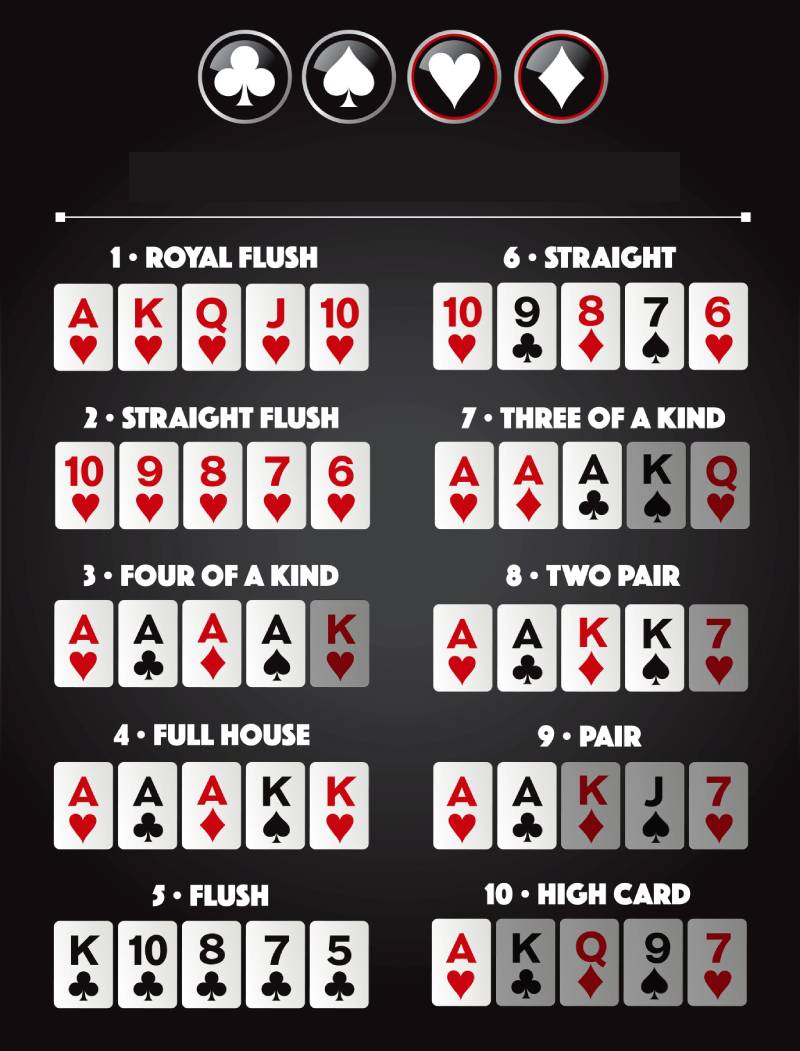 Bí Kíp Đánh Bài Mậu Binh Ăn Tiền - Chơi Sao Cho Khéo 3 Các bộ bài mạnh trong mậu binh