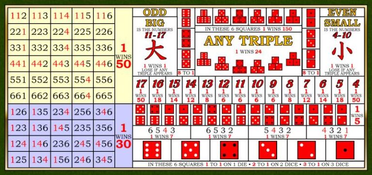 Cách Bắt Cầu Tài Xỉu Với Mẹo Cực Hay Để Thắng Lớn 51 Cách Bắt Cầu Tài Xỉu Với Mẹo Cực Hay Để Thắng Lớn