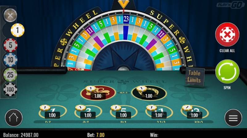 Super Wheel là gì? Hướng Dẫn Cách Chơi Từ A Đến Z 3 Cach Hoat Dong Cua Super Wheel