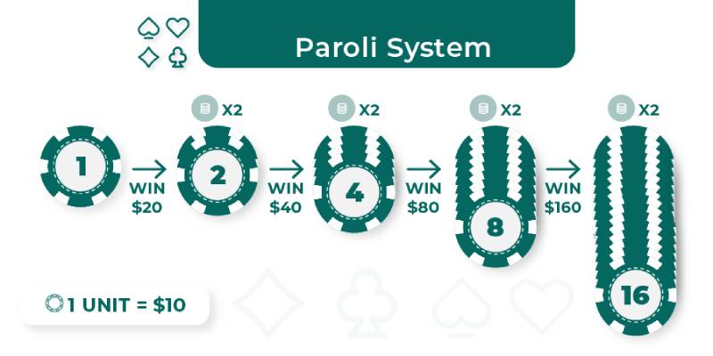 Cách Chơi Thắng Baccarat Hiệu Quả Và Kinh Nghiệm Thực Tế 5 Chiến Lược Paroli