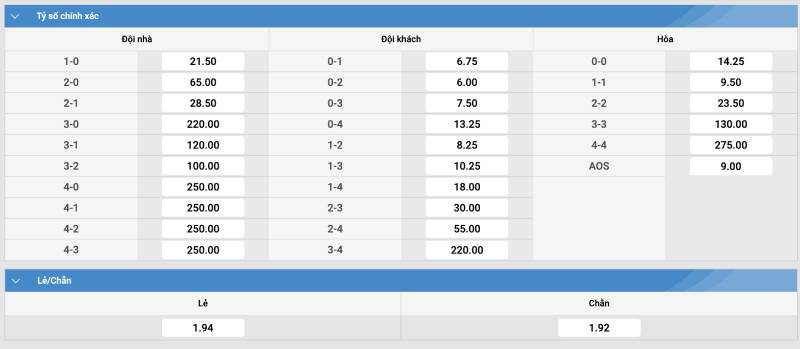 Kèo Thơm Hôm Nay – Cách Nhận Diện Và Chọn Lọc Kèo 3 Keo Ty So Chinh Xac