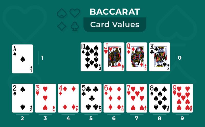 Cách Chơi Thắng Baccarat Hiệu Quả Và Kinh Nghiệm Thực Tế 3 Luat Choi Co Ban baccarat