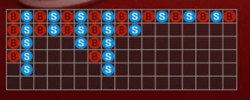 Phân Tích Kết Quả Các Ván Trước