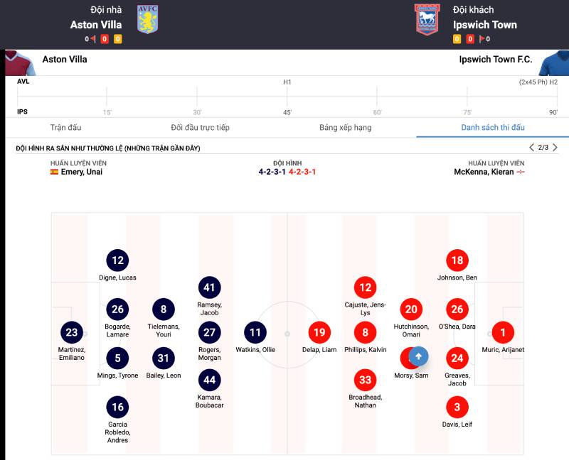 5 Kinh Nghiệm Cá Độ Từ Chuyên Gia Đảm Bảo Thành Công 4 Phân Tích Kỹ Các Thông Tin Đội Bóng