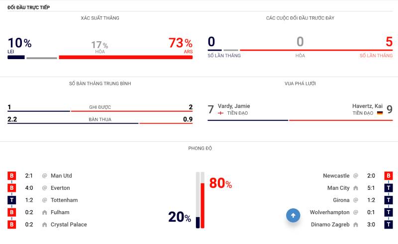 Phân Tích Lịch Sử Đối Đầu