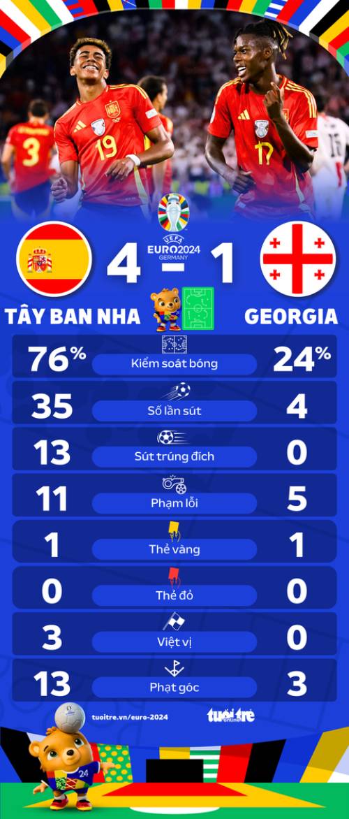 Kinh Nghiệm Soi Kèo Phạt Góc Để Tăng Tỷ Lệ Thắng 4 Phan Tich Thong Ke Cac Tran Dau Truoc